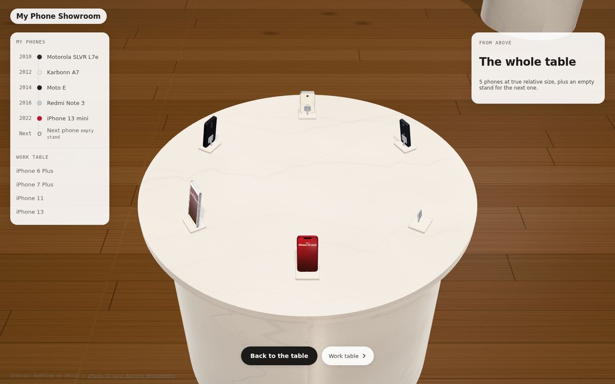 Top-down view of the round table with the phones on stands around the edge.