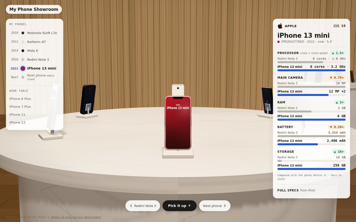 A round white marble table in a wooden room. The iPhone 13 mini stands in front on a small stand, other phones around the table. A phone list on the left, a spec panel on the right.