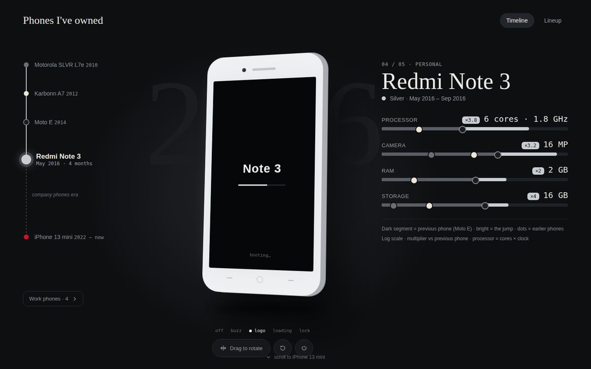 Dark page with a scrolling timeline on the left, a white phone in the middle showing a boot screen, spec bars on the right.