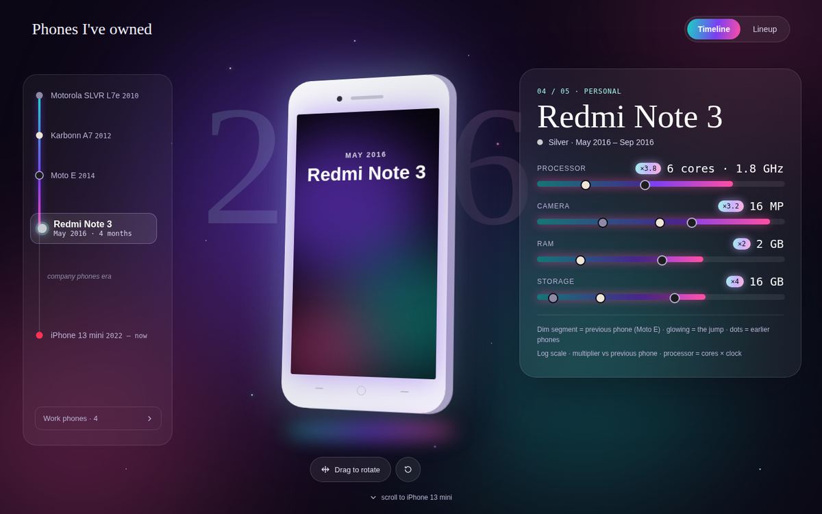 The same timeline with a purple holographic glow and gradient spec bars.