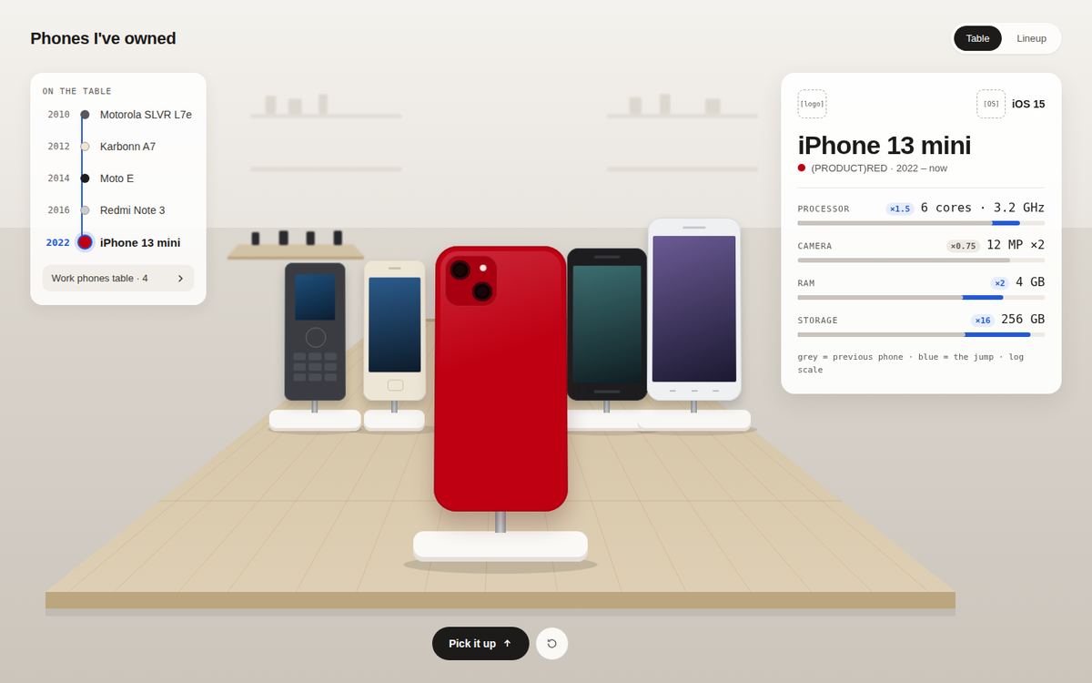 A store-style wooden table with all phones standing in a row.